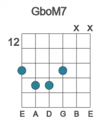 Guitar voicing #1 of the Gb oM7 chord